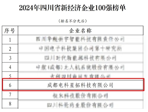 电科jiuyou.com荣膺“2024年四川省新经济企业”100强榜单.jpg